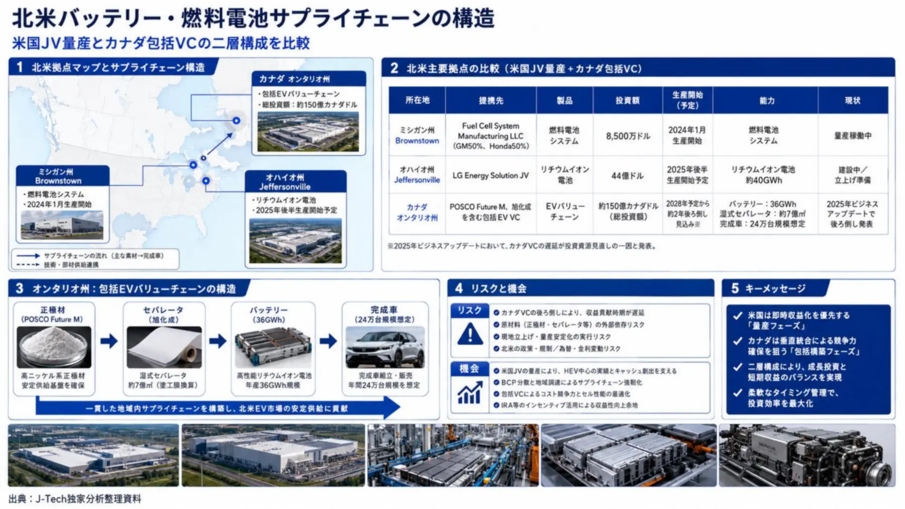 北米のバッテリー・燃料電池サプライチェーンと主要拠点を整理した調査報告書の一部