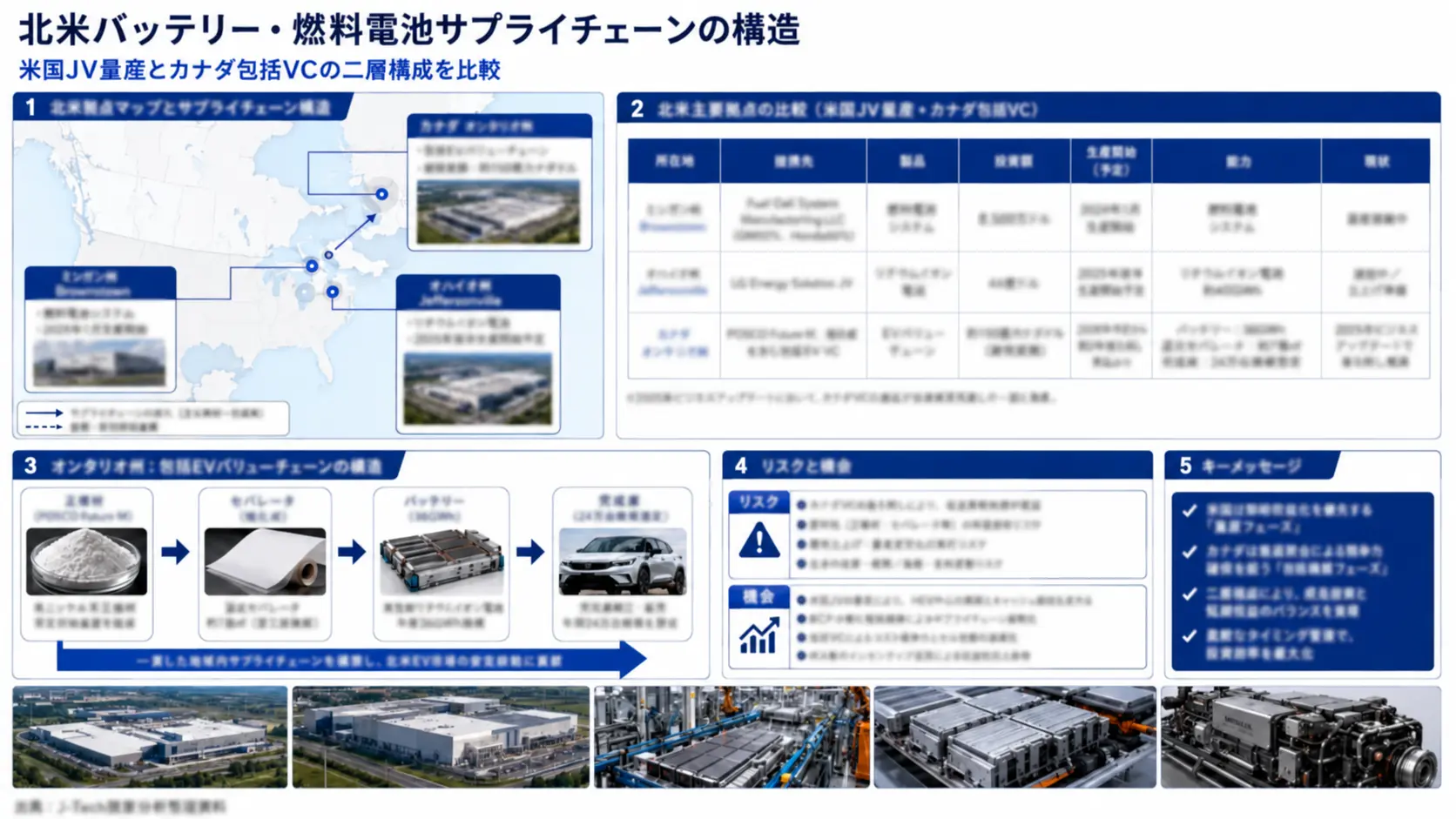 EV・電動化戦略調査の成果物イメージ（公開用加工済み）