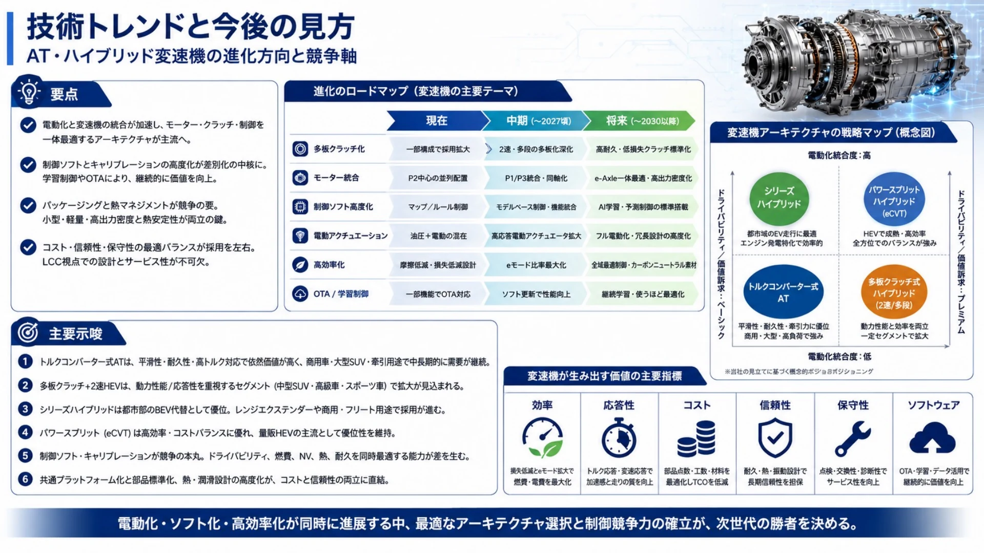 トランスミッション技術トレンドと今後の見方を示した分析ページ