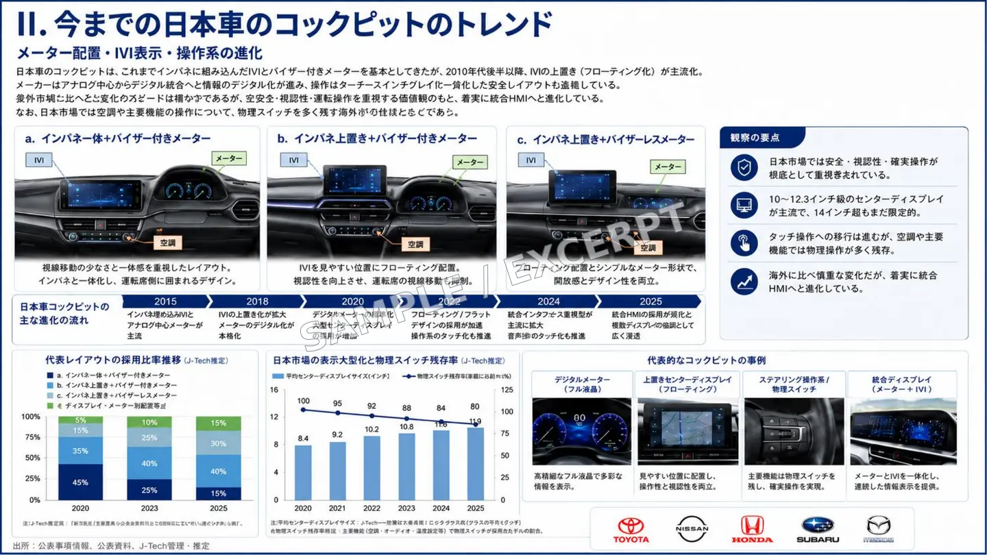 日本車のコックピット搭載トレンドを整理した公開用サンプル