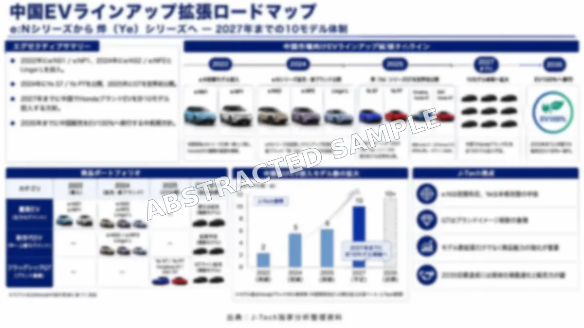 上振れシナリオの分析サンプル