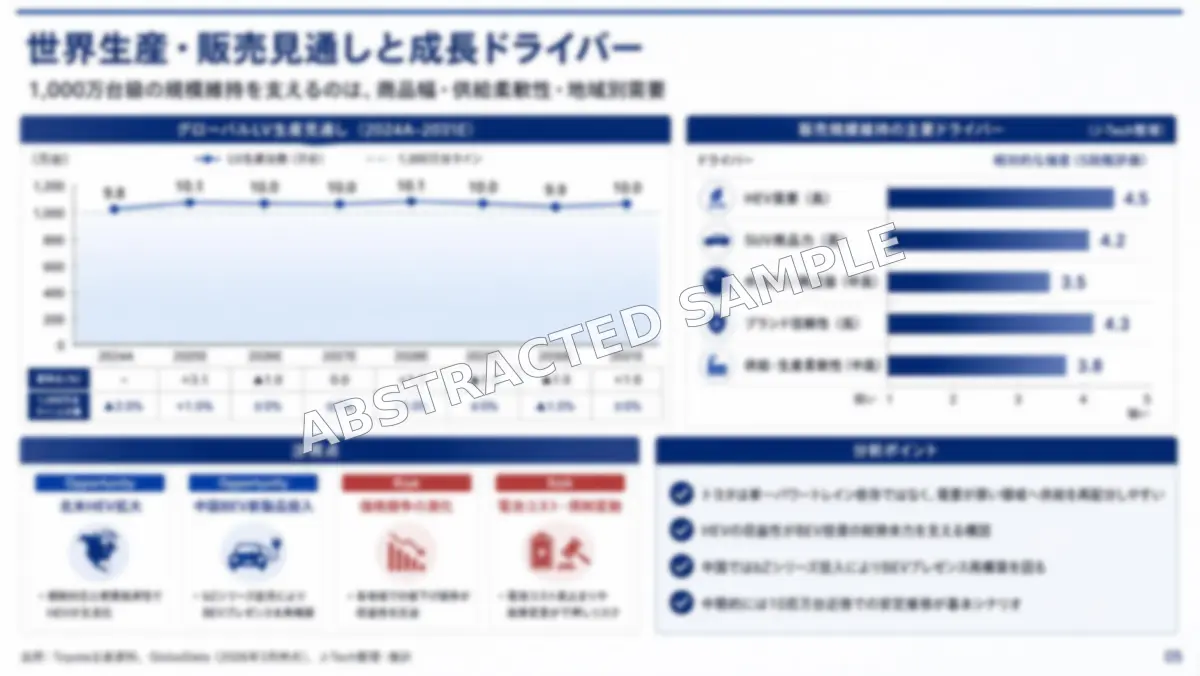 世界生産・販売見通しと成長要因を抽象化した市場調査サンプル